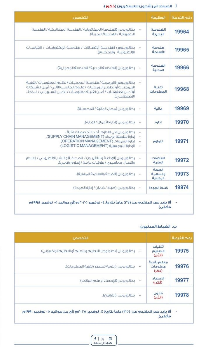 وظائف البحرية السلطانية العمانية 2025